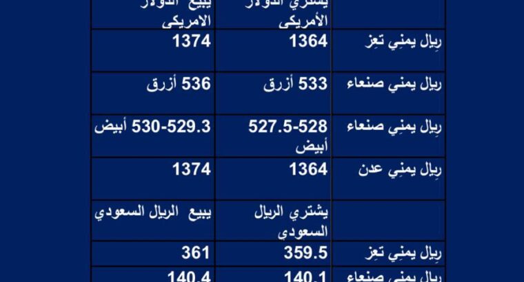 سعر الصرف فِي اليمن يوم الخميس 2023/6/15 م 26 ذي القعدة 1444 هجرية