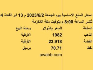 سعر السلع الأساسية على اساس دولي بتاريخ 2023/6/2م 13 ذو القعدة 1444 هجرية