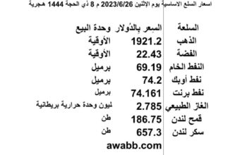 اسعار السلع الاساسية يوم الإثنين 2023/6/26 م 8 ذي الحجة 1444 هـجرية