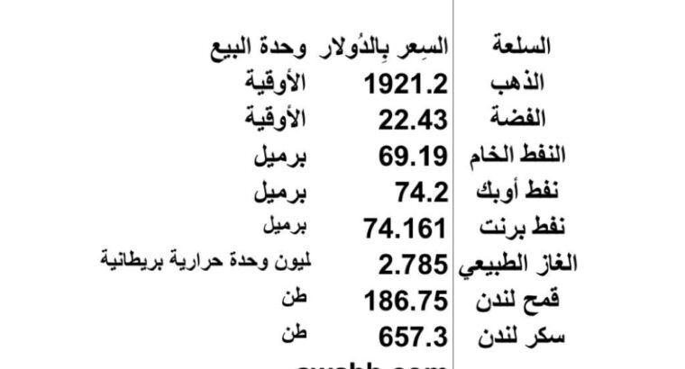 اسعار السلع الاساسية يوم الإثنين 2023/6/26 م 8 ذي الحجة 1444 هـجرية