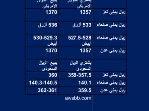 سعر الصرف فِي اليمن يوم الإثنين 2023/6/12 م 23 ذي القعدة 1444 هجرية