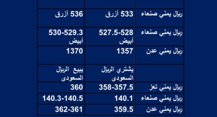 سعر الصرف فِي اليمن يوم الإثنين 2023/6/12 م 23 ذي القعدة 1444 هجرية