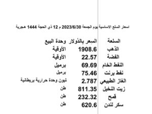 اسعار السلع الاساسية يوم الجمعة 2023/6/30 م 12 ذي الحجة 1444 هـجرية