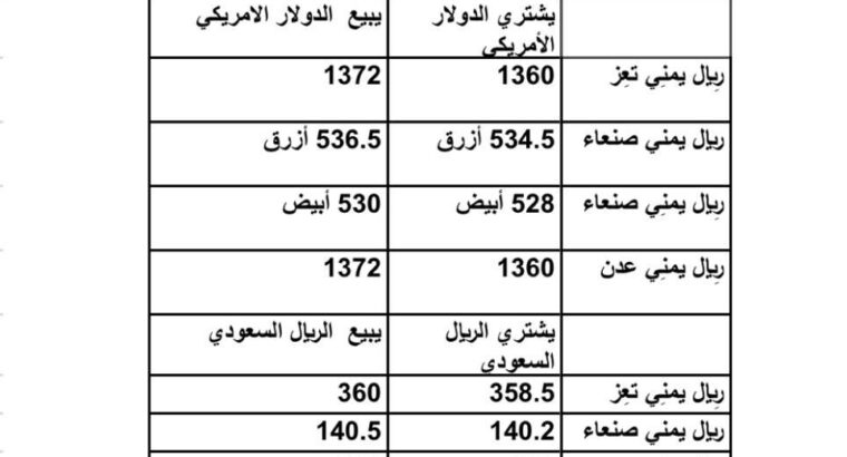 سعر الصرف فِي اليمن يوم الأربعاء 2023/6/21 م 3 ذي الحجة 1444 هجرية