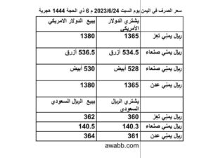 سعر الصرف فِي اليمن يوم السبت 2023/6/24 م 6 ذي الحجة 1444 هجرية