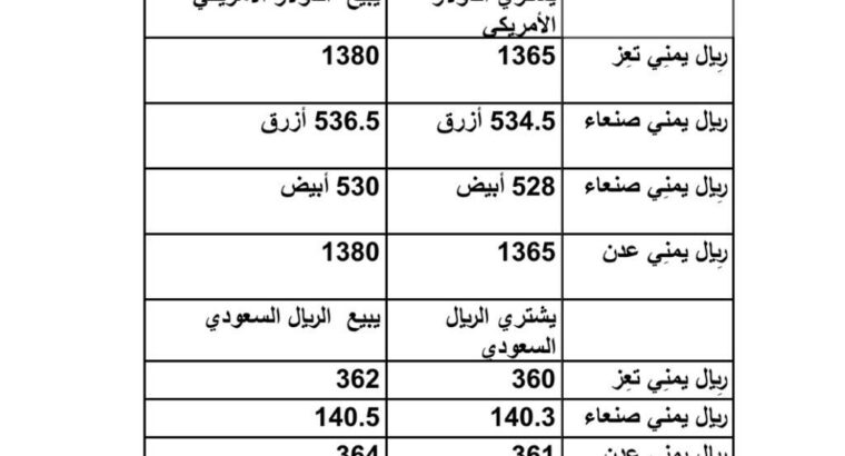 سعر الصرف فِي اليمن يوم السبت 2023/6/24 م 6 ذي الحجة 1444 هجرية