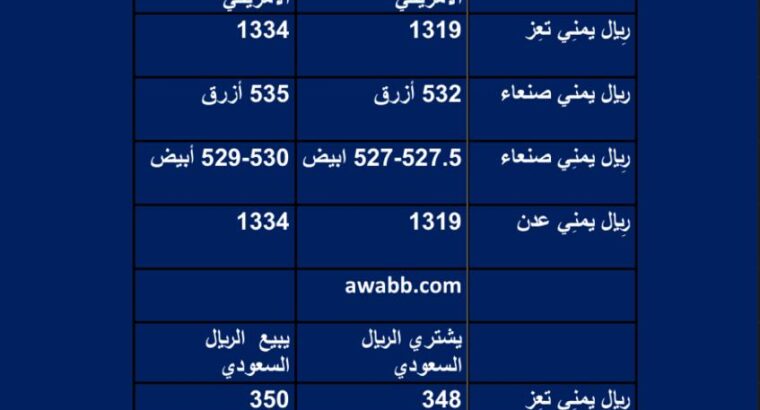 سعر الصرف في اليمن يوم الاحد 2023/6/6 م 17 ذو القعدة 1444 هجرية