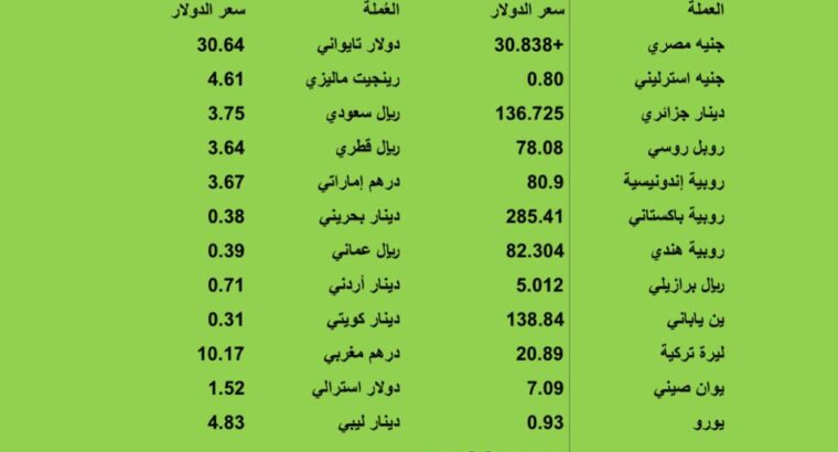 أسعار العملات الدولية يوم الجمعة 2023/6/3م 13 ذوالقعدة 1444 هجرية