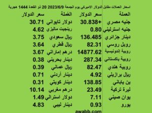 اسعار العملات مقابل الدولار الاميركي يوم الجمعة 2023/6/9 20 ذو القعدة 1444 هجر