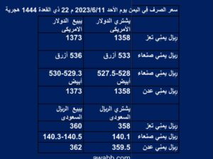 سعر الصرف فِي اليمن يوم الأحد 2023/6/11 م 22 ذي القعدة 1444 هجرية