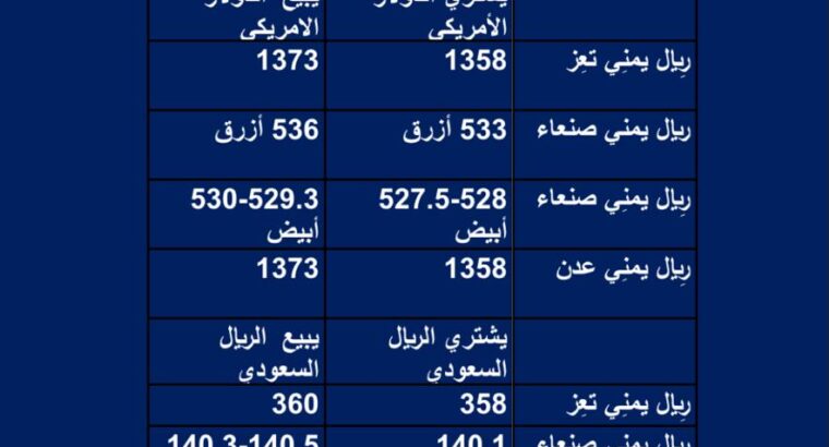 سعر الصرف فِي اليمن يوم الأحد 2023/6/11 م 22 ذي القعدة 1444 هجرية