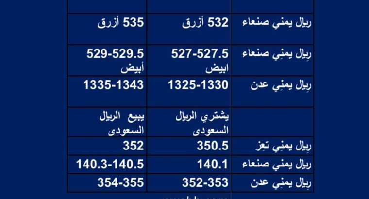 سعر الصرف في اليمن يوم الثلاثاء 2023/6/7 م 18 ذو القعدة 1444 هجرية