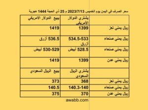 سعر الصرف فِي اليمن يوم الخميس 2023/7/13 م 25 ذي الحجة 1444 هجرية