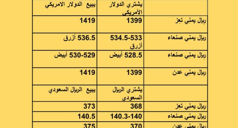 سعر الصرف فِي اليمن يوم الخميس 2023/7/13 م 25 ذي الحجة 1444 هجرية