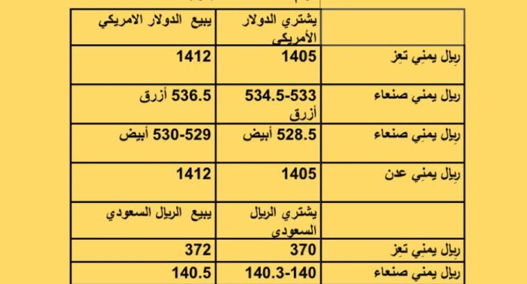 سعر الصرف فِي اليمن يوم السبت 2023/7/22 م 4 مُحرَّم 1445 هجرية