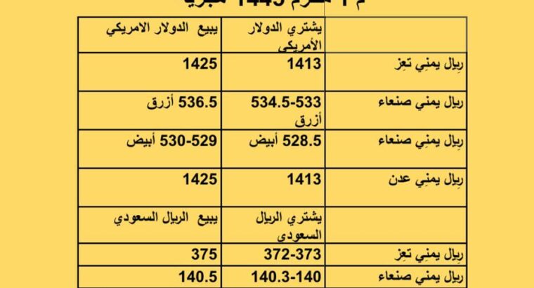 سعر الصرف فِي اليمن يوم الأربعاء 2023/7/19 م 1 مُحرَّم 1445 هجرية
