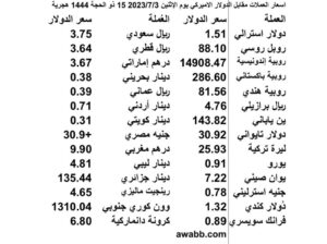 اسعار العملات مقابل الدولار الاميركي يوم الإثنين 2023/7/3 15 ذو الحجة 1444 هجر