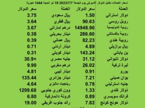 اسعار العملات مقابل الدولار الاميركي يوم الجُمعة 2023/7/7 19 ذو الحجة 1444 ه