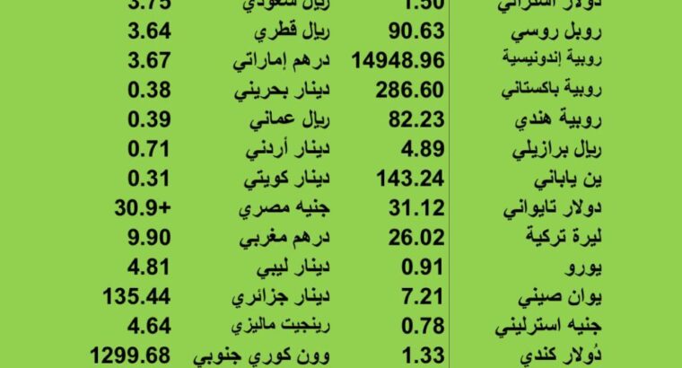 اسعار العملات مقابل الدولار الاميركي يوم الجُمعة 2023/7/7 19 ذو الحجة 1444 ه