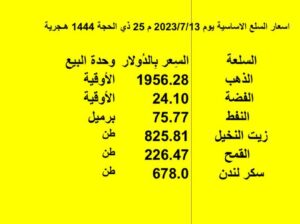 اسعار السلع الاساسية يوم 2023/7/13 م 25 ذي الحجة 1444 هـجرية