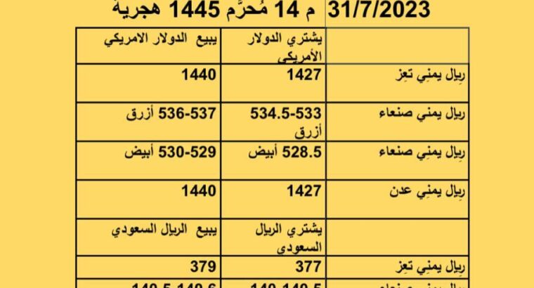 سعر الصرف في اليمن أسعار العملات يوم الإثنين 31/7/2023 م 13 مُحرَّم 1445 هجرية