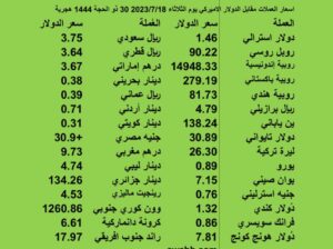 اسعار العملات مقابل الدولار الاميركي يوم الثلاثاء 2023/7/18 30 ذو الحجة 1444 هجرية