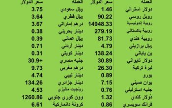 اسعار العملات مقابل الدولار الاميركي يوم الثلاثاء 2023/7/18 30 ذو الحجة 1444 هجرية