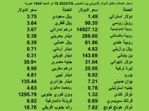 اسعار العملات مقابل الدولار الاميركي يوم الخميس 2023/7/6 18 ذو الحجة 1444 هجري