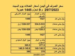 سعر الصرف في اليمن أسعار العملات يوم السبت 29/7/2023 م 9 مُحرَّم 1445 هجرية