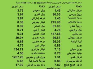 اسعار العملات مقابل الدولار الاميركي يوم الجُمعة 2023/7/14 26 ذو الحجة 1444 هجرية