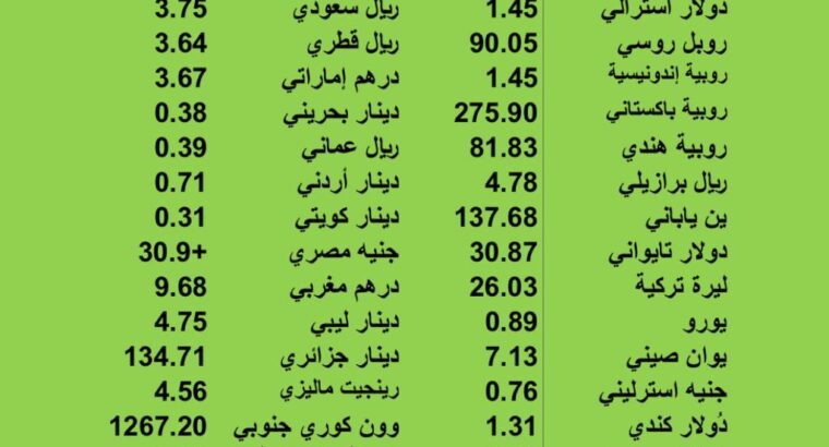 اسعار العملات مقابل الدولار الاميركي يوم الجُمعة 2023/7/14 26 ذو الحجة 1444 هجرية