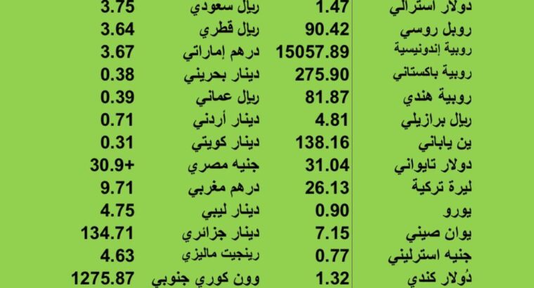 اسعار العملات مقابل الدولار الاميركي يوم الخميس 2023/7/13 25 ذو الحجة 1444 هجرية