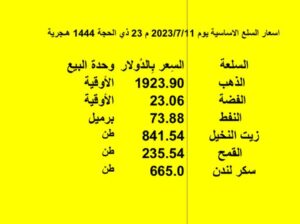 اسعار السلع الاساسية يوم 2023/7/11 م 23 ذي الحجة 1444 هـجرية