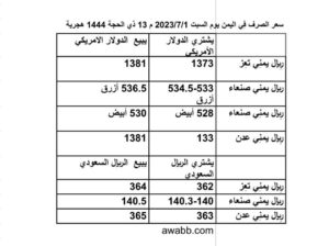 سعر الصرف فِي اليمن يوم السبت 2023/7/1 م 13 ذي الحجة 1444 هجرية