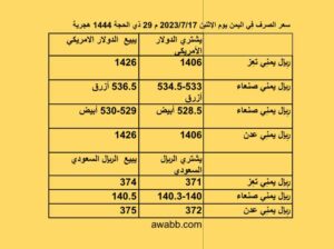 سعر الصرف فِي اليمن يوم الإثنين 2023/7/17 م 29 ذي الحجة 1444 هجرية