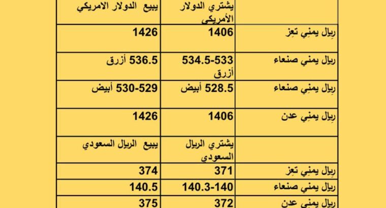 سعر الصرف فِي اليمن يوم الإثنين 2023/7/17 م 29 ذي الحجة 1444 هجرية