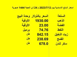 اسعار السلع الاساسية يوم 2023/7/12 م 24 ذي الحجة 1444 هـجرية