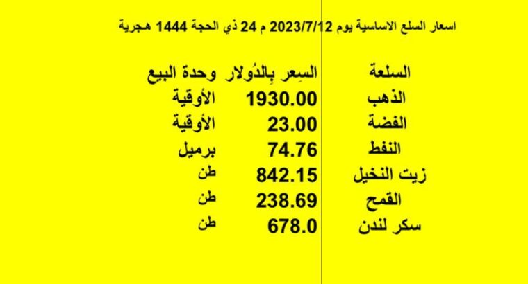 اسعار السلع الاساسية يوم 2023/7/12 م 24 ذي الحجة 1444 هـجرية