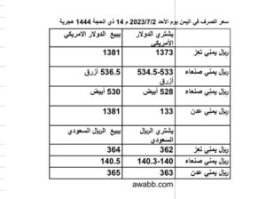 سعر الصرف فِي اليمن يوم الأحد 2023/7/2 م 14 ذي الحجة 1444 هجرية