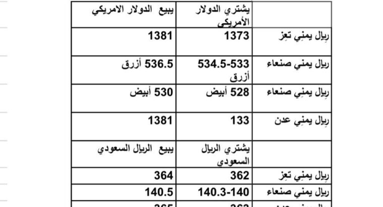 سعر الصرف فِي اليمن يوم الأحد 2023/7/2 م 14 ذي الحجة 1444 هجرية