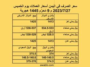 سعر الصرف فِي اليمن أسعار العملات يوم الخميس 2023/7/27 م 9 مُحرَّم 1445 هجرية