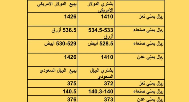 سعر الصرف فِي اليمن يوم الثلاثاء 2023/7/18 م 30 ذي الحجة 1444 هجرية