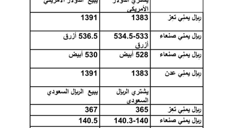 سعر الصرف فِي اليمن يوم الإثنين 2023/7/3 م 15 ذي الحجة 1444 هجرية