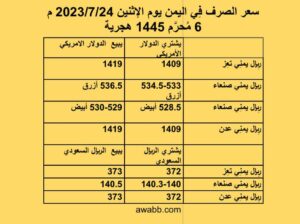 سعر الصرف فِي اليمن يوم الإثنين 2023/7/24 م 6 مُحرَّم 1445 هجرية