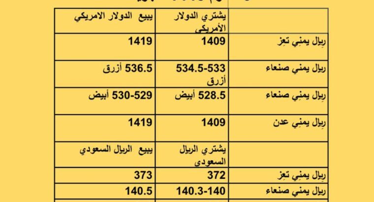 سعر الصرف فِي اليمن يوم الإثنين 2023/7/24 م 6 مُحرَّم 1445 هجرية