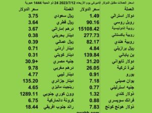 اسعار العملات مقابل الدولار الاميركي يوم الأربعاء 2023/7/12 24 ذو الحجة 1444 هجرية