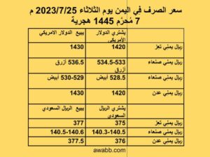 سعر الصرف فِي اليمن يوم الثلاثاء 2023/7/25 م 7 مُحرَّم 1445 هجرية