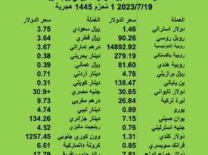 اسعار العملات مقابل الدولار الاميركي يوم الأربعاء 2023/7/19 1 مُحرَّم 1445 هجرية