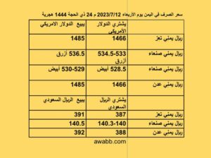 سعر الصرف فِي اليمن يوم الأربعاء 2023/7/12 م 24 ذي الحجة 1444 هجرية