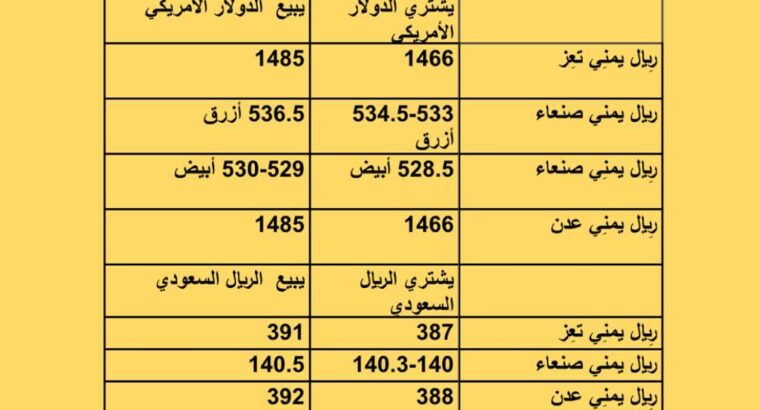 سعر الصرف فِي اليمن يوم الأربعاء 2023/7/12 م 24 ذي الحجة 1444 هجرية